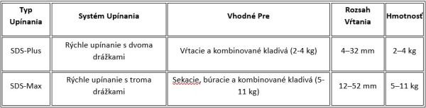 typy kombinovaných kladív