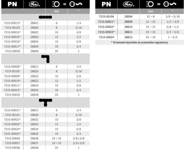 Katalog GATES