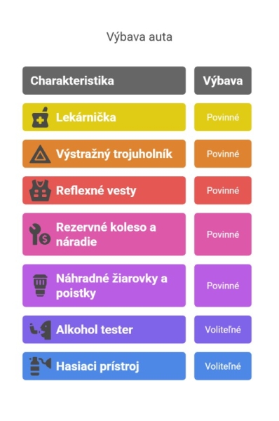výbava auta