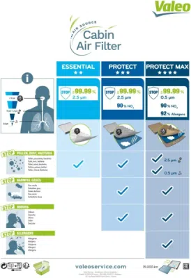 Filtr, vzduch v interiéru Valeo 715737