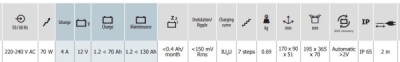 nabíječka GYSFLASH 4.12, 12V, 1.2-90 Ah, 4 A