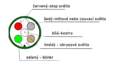 Konektor bajonet 5pin P ZELENÝ