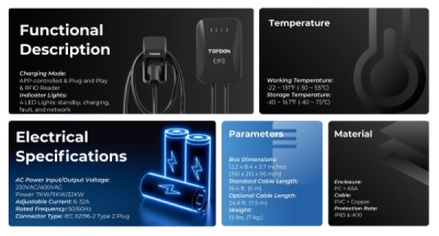 TOPDON PulseQ AC Home - 11kW