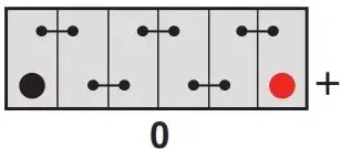 startovací baterie YUASA YBX9019